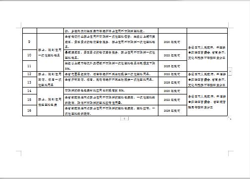 关于公开征求《福建省关于进一步加强塑料污染治理实施意见(征求意见稿)》意见的通告图13