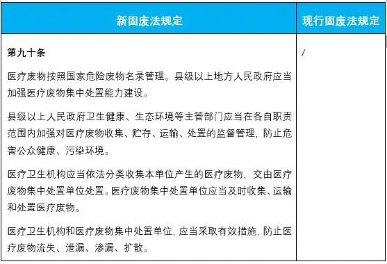 新固废法即将施行!对企业环保工作提出哪些新要求?图7