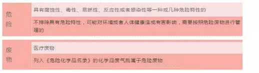 固废不是你想买就能买 想卖就能卖!小心坐牢!(附行情)图16 固废不是你想买就能买 想卖就能卖!小心坐牢!(附行情)图16