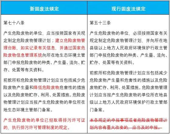 新固废法即将施行!对企业环保工作提出哪些新要求?图6