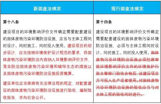 新固废法即将施行!对企业环保工作提出哪些新要求?图1