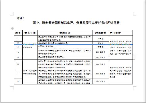 关于公开征求《福建省关于进一步加强塑料污染治理实施意见(征求意见稿)》意见的通告图12