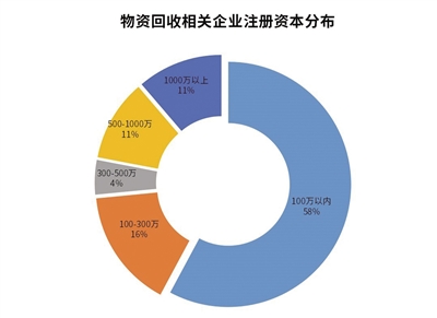 新固废法利好物资回收行业图res07_attpic_brief 新固废法利好物资回收行业图res07_attpic_brief
