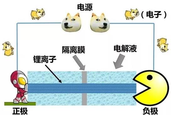 锂电池研究喜提诺奖：你每天在用却不了解其中秘密?