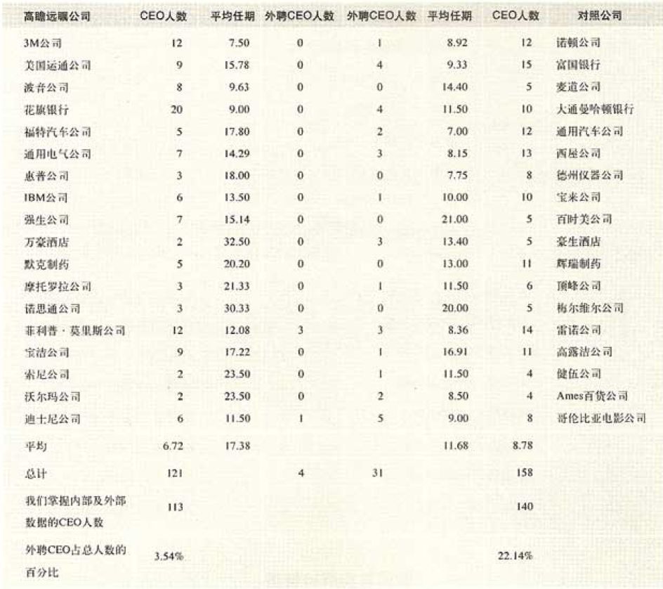 通用电气：工业时代的全球市值第一是怎样炼成的？