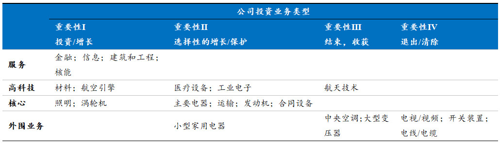 通用电气：工业时代的全球市值第一是怎样炼成的？