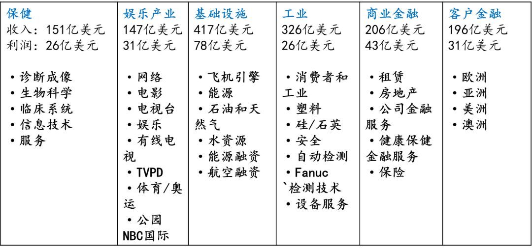 通用电气：工业时代的全球市值第一是怎样炼成的？