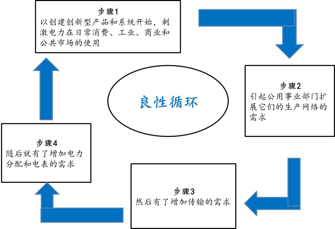 通用电气：工业时代的全球市值第一是怎样炼成的？