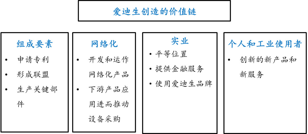 通用电气：工业时代的全球市值第一是怎样炼成的？