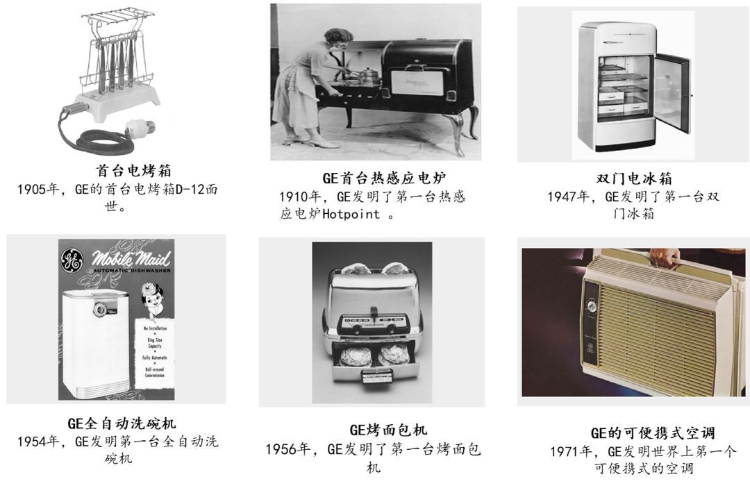 通用电气：工业时代的全球市值第一是怎样炼成的？