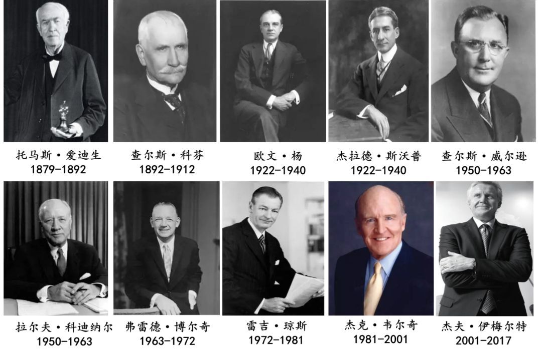 通用电气：工业时代的全球市值第一是怎样炼成的？