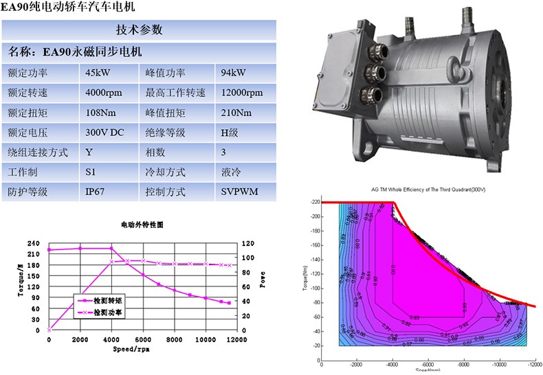 WOLONG/卧龙电动汽车电机永磁同步电动机