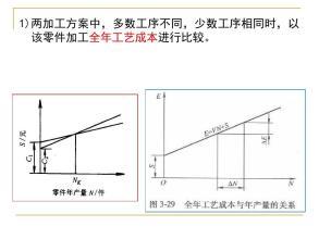 制造行业:产品都完全符合图纸吗,不符合又不影响使用的如何判定