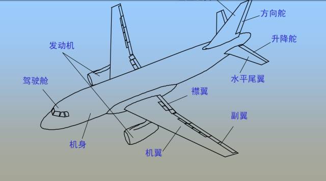 为什么飞机制造不能焊接，而航空器可以