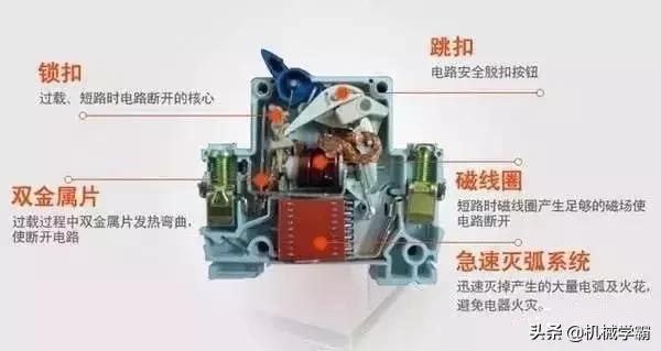 最全的配电柜的内部结构解析，总结的太好了