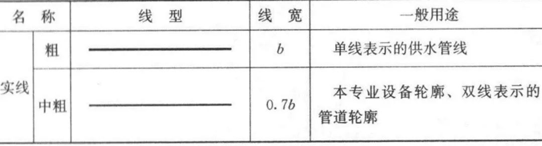 超全CAD图例符号画法大全，干货满满