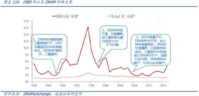 “欧洲储存器之光”奇梦达的衰落史        