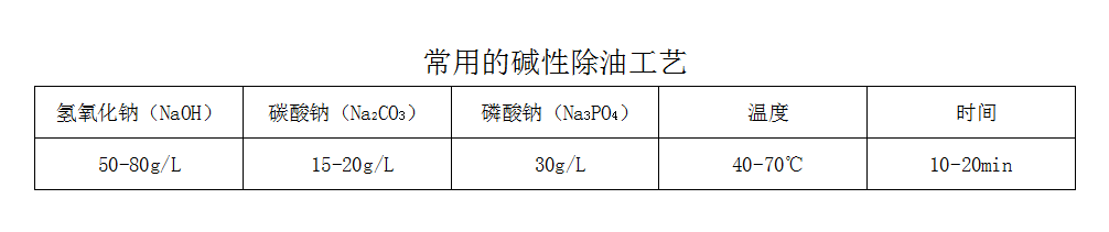 机械零件表面除油的办法及处理质量控制