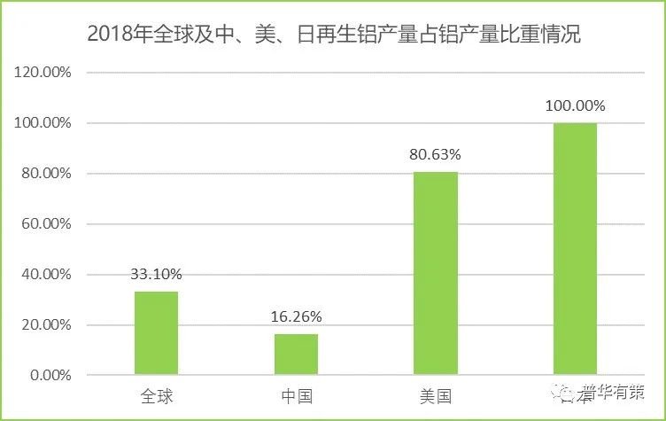 全球及中国再生铝行业运行发展分析图2