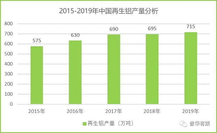 全球及中国再生铝行业运行发展分析图3