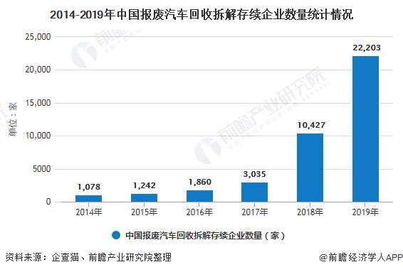 2020年中国报废汽车回收行业发展现状分析 年初客车回收规模相对较高图1