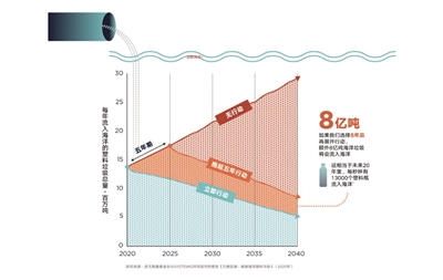 请淘汰我们不需要的塑料！图res01_attpic_brief