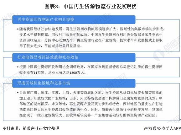 2020年中国再生资源物流行业市场规模与发展前景分析 行业发展前景较好图3