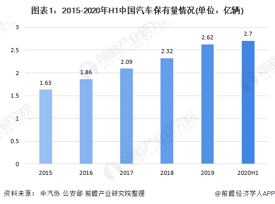 2020年中国报废汽车回收行业市场现状及发展前景分析 新规出台将激发行业发展潜力图1.png