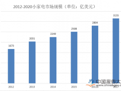 中国插座插头市场现状分析