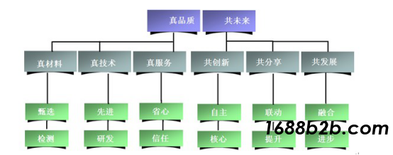 远东电缆:坚守质量生命线