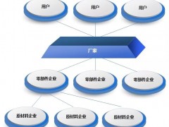 浅析：智能制造和工业互联网为何受到“热捧”？