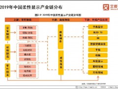 中国OLED屏最新研制专利出炉!成本更低！外形更复杂
