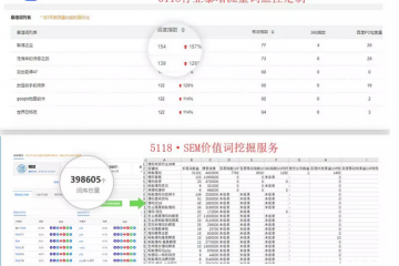 手把手教你做好企业电商网站的SEO优化