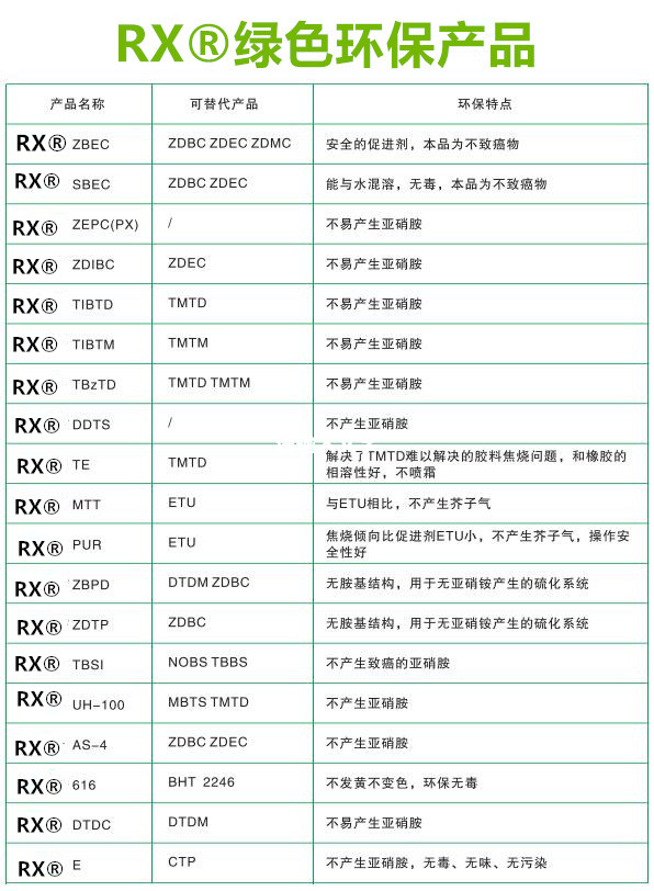 环保助剂促进剂SDBC-40（TP）