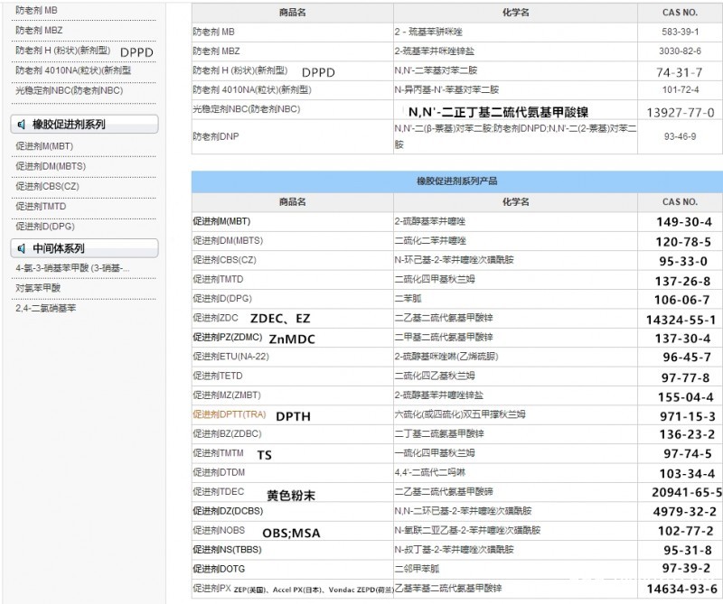 产品