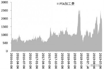 PTA后市将何去何从？