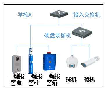 户外一键式报警柱，校园一键式报警柱