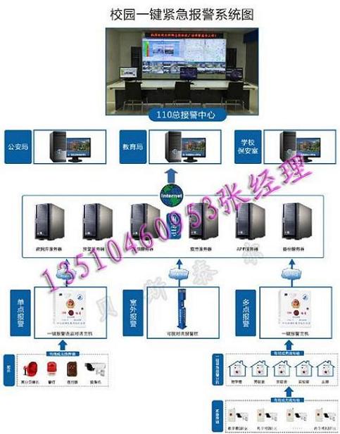 校园紧急报警演练系统，校园一键式报警系统