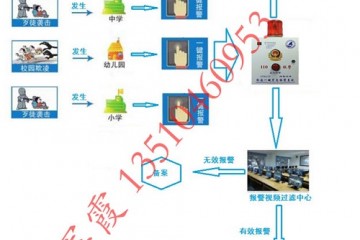 校园一键式报警系统，校园一键报警装置