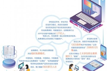 广受消费者欢迎的免费模式能持续多久