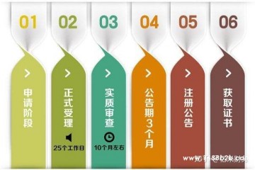 个人能否申请注册商标？需要什么手续