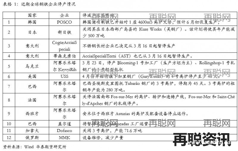 废钢,废钢价格,废钢市场,废钢行情