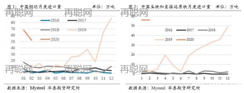 废钢,废钢价格,废钢市场,废钢行情