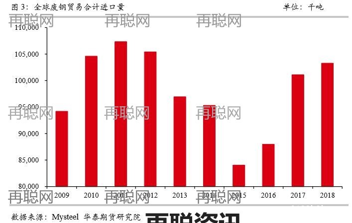 废钢,废钢价格,废钢市场,废钢行情