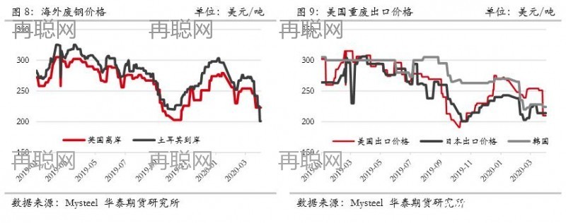 废钢,废钢价格,废钢市场,废钢行情
