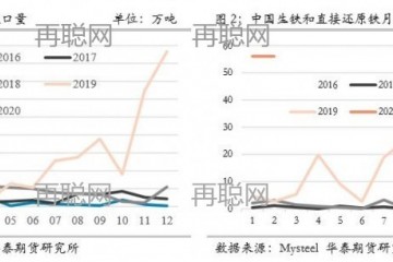 国际废钢回收如何突破疫情鸿沟