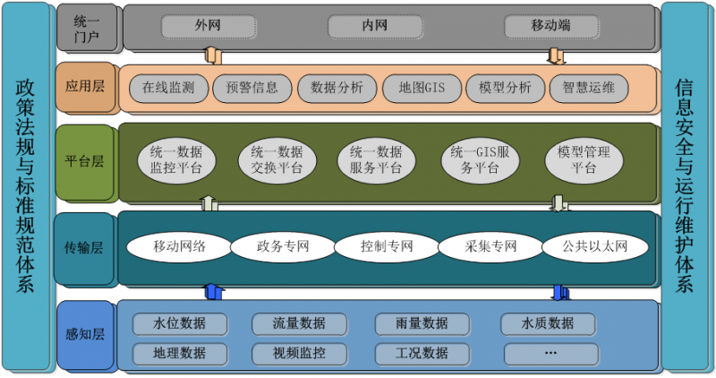 泵站自动化控制系统