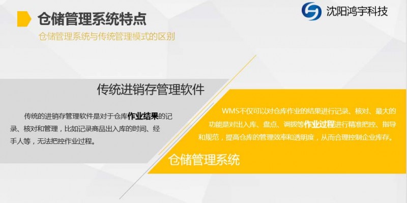 WMS仓库管理系统