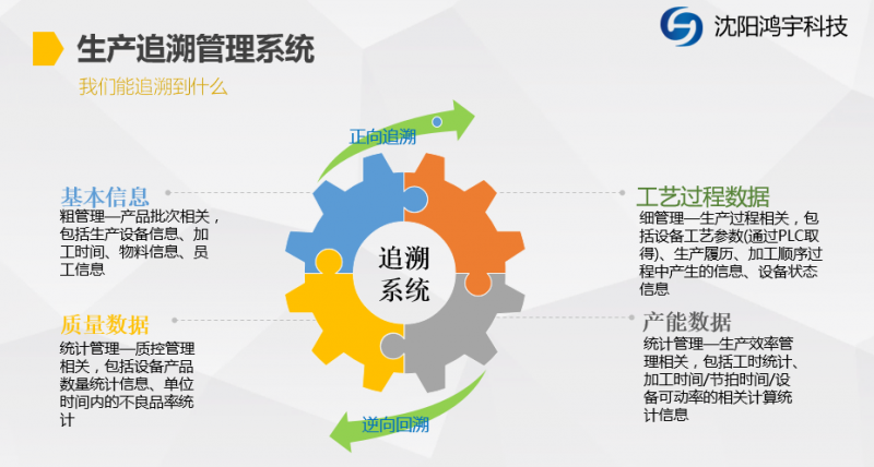 MTS生产追溯系统