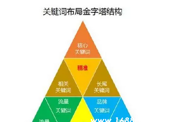 深度解读SEO优化精髓，掌握这8个核心要点